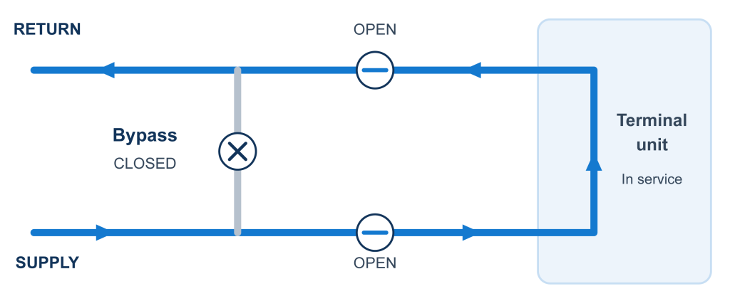 Warrior Manifold Normal Operation Diagram